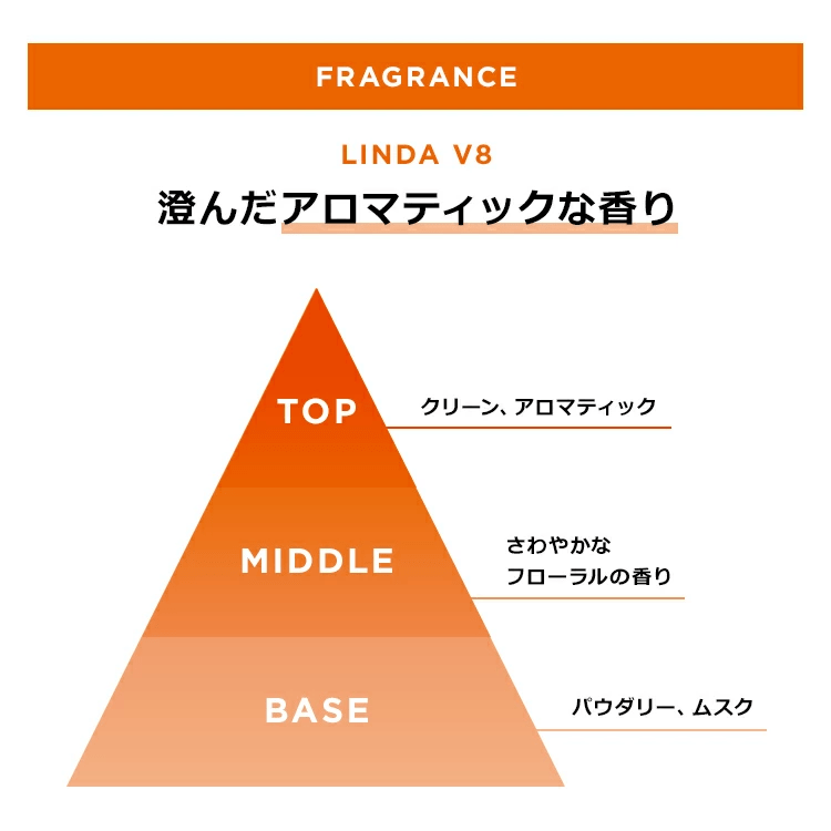 日本ロレアルNU スプリット エンズ セラム洗い流さないトリートメント - アルバム オンラインストア