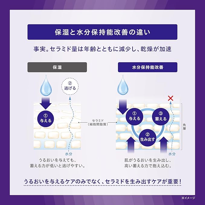 コーセーONE BY KOSE セラムヴェールディープリペアスキンケア - アルバム オンラインストア