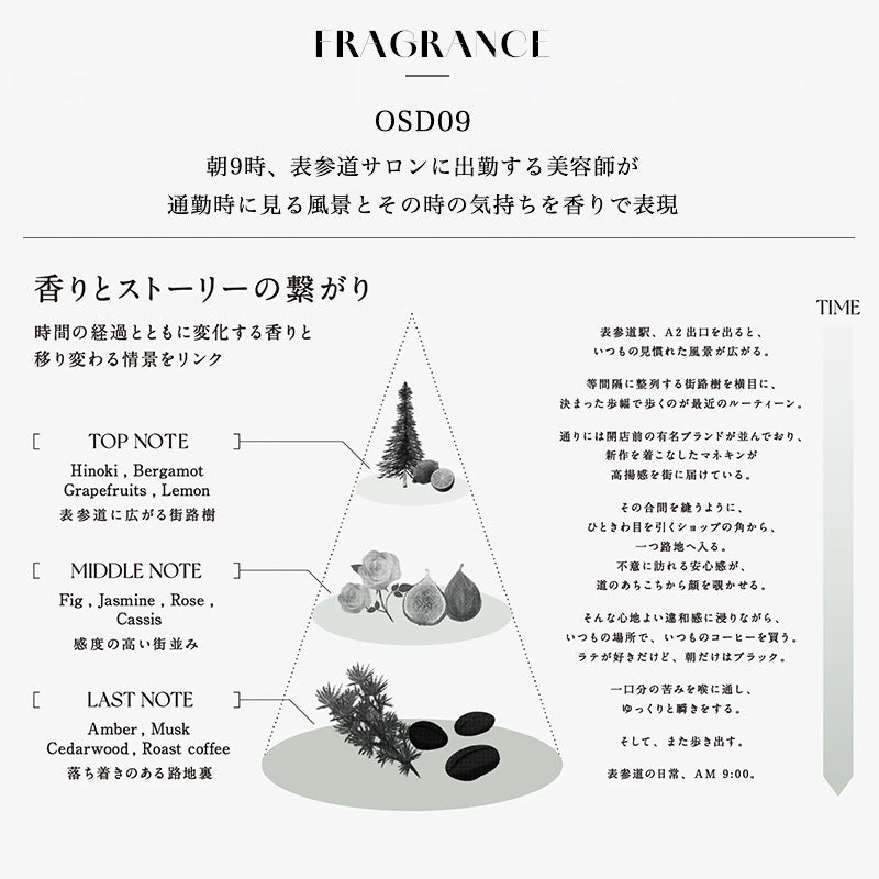 ノークスOSD09 MULTI OIL (ヘアオイル)スタイリング - アルバム オンラインストア