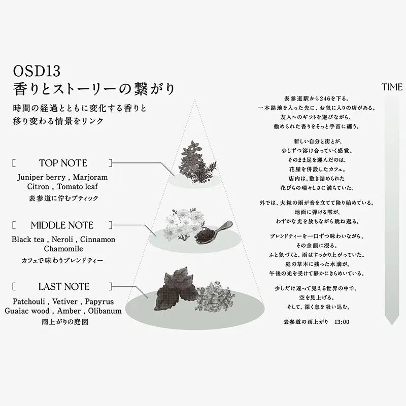 OSD13 MULTI OIL (ヘアオイル) ノークス