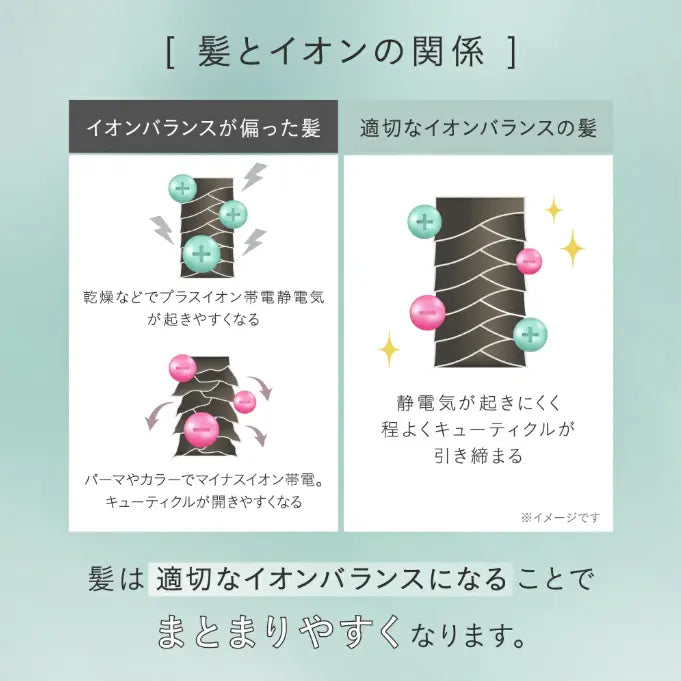 ケアストレートブラシドライヤー アメイズプラス