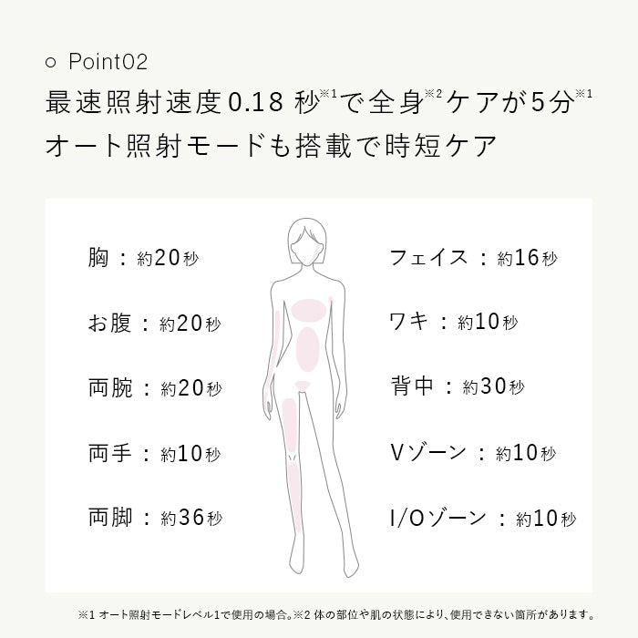ステラボーテ IPL&LED 光美容器