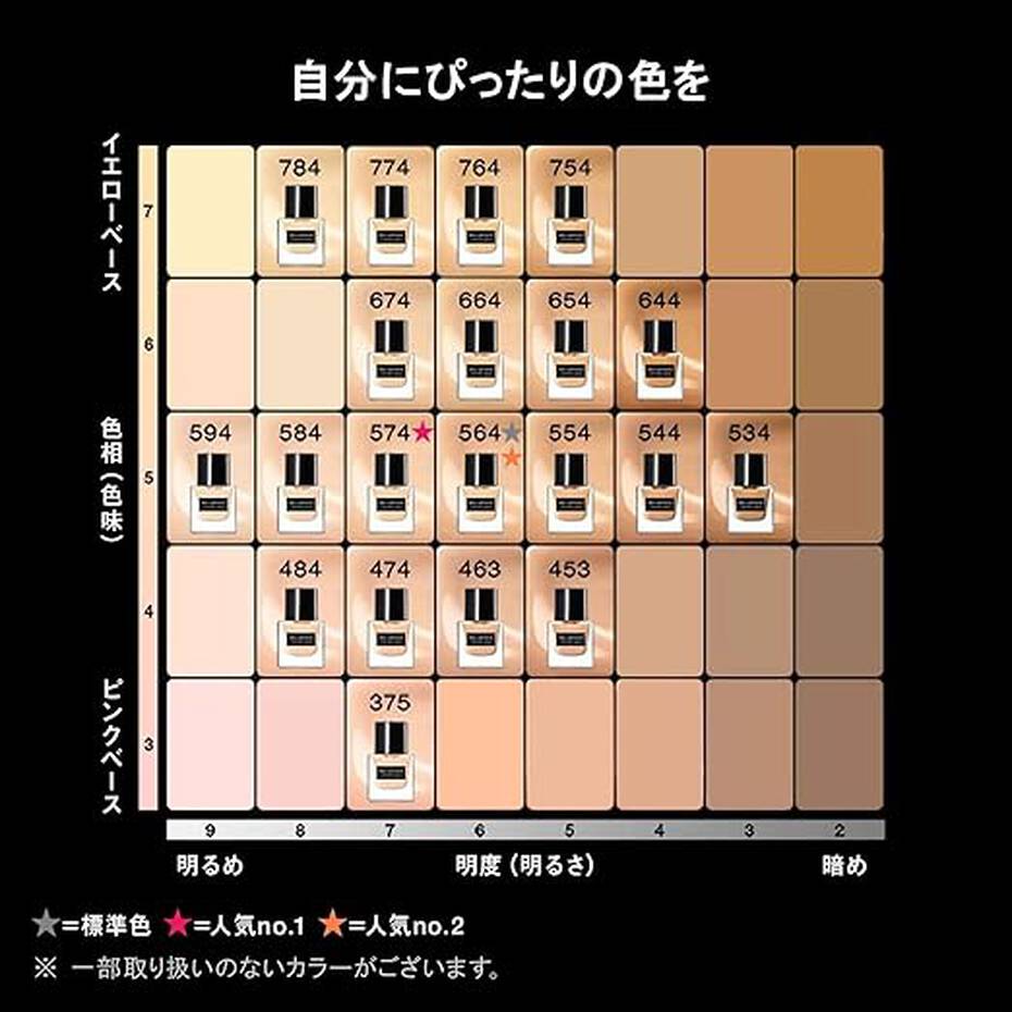 【試供品付き】ベースメイクキット（アンリミテッド ラスティング フルイド 574 + アンリミテッド メイクアップ フィックス ミスト + アンリミテッド ブロック：ブースター アンズベージュ） - アルバム オンラインストア