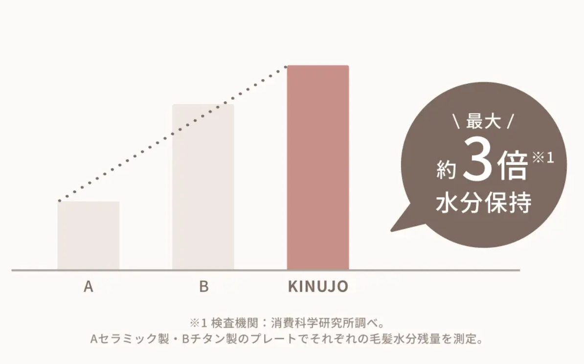 KINUJO 2WAY ヘアアイロン 32mm