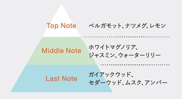 マークユー