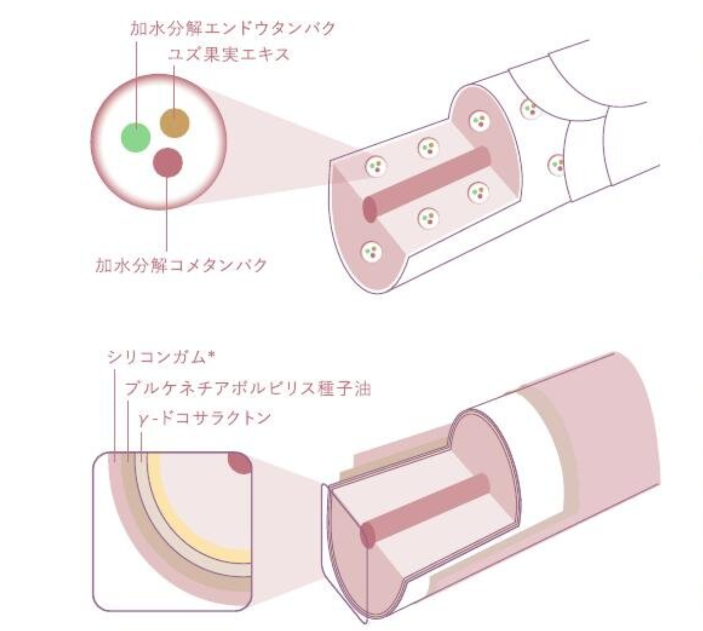 ネイ