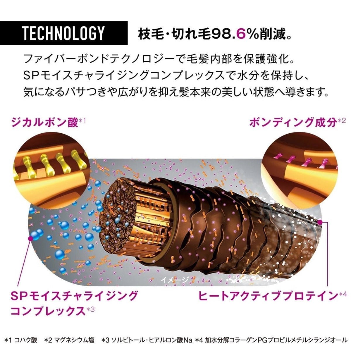 ヘンケルジャパンファイバープレックス ボンド シャンプー 250ml/550mlシャンプー - アルバム オンラインストア