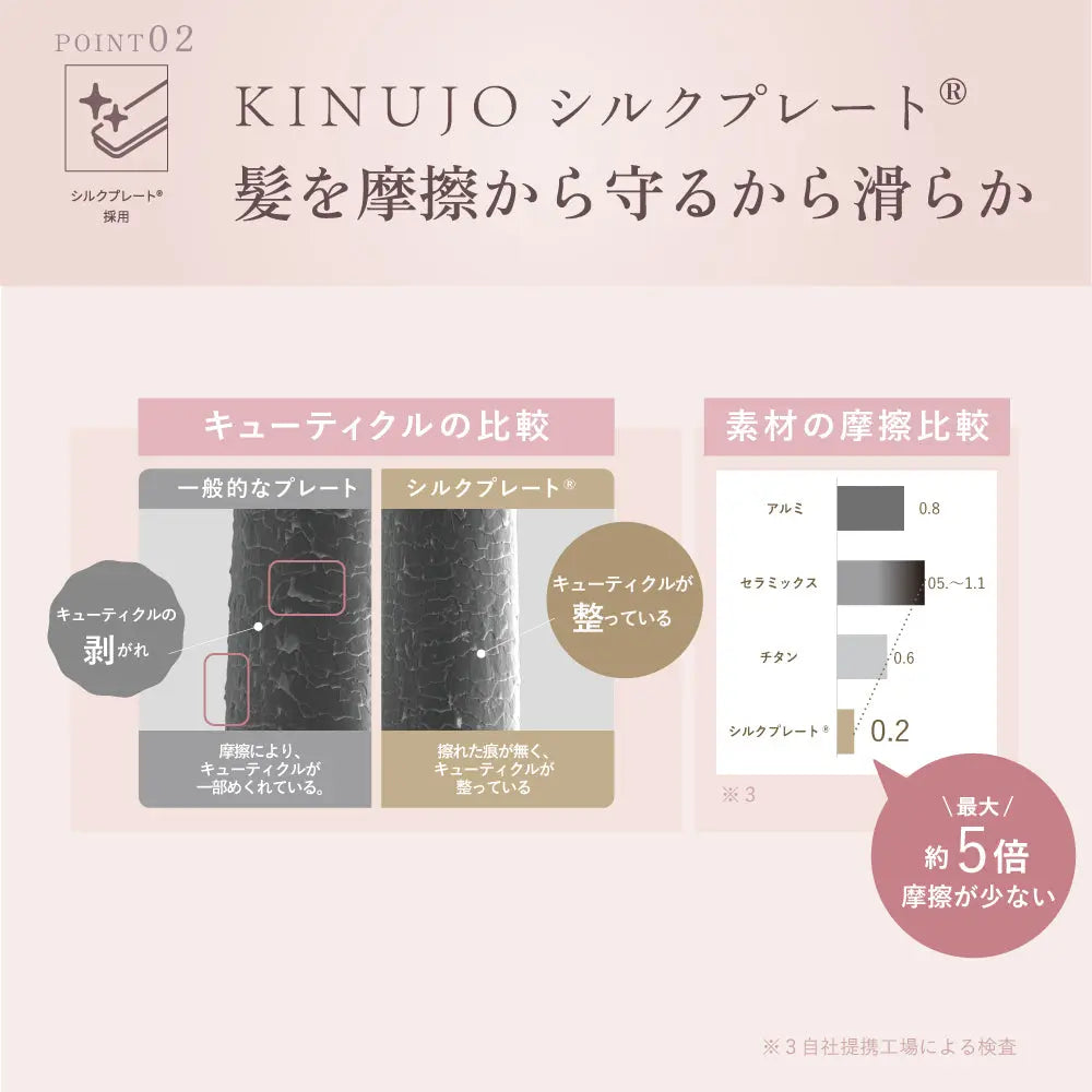 KINUJO 2WAY IRON  2way ヘアアイロン 株式会社KINUJO