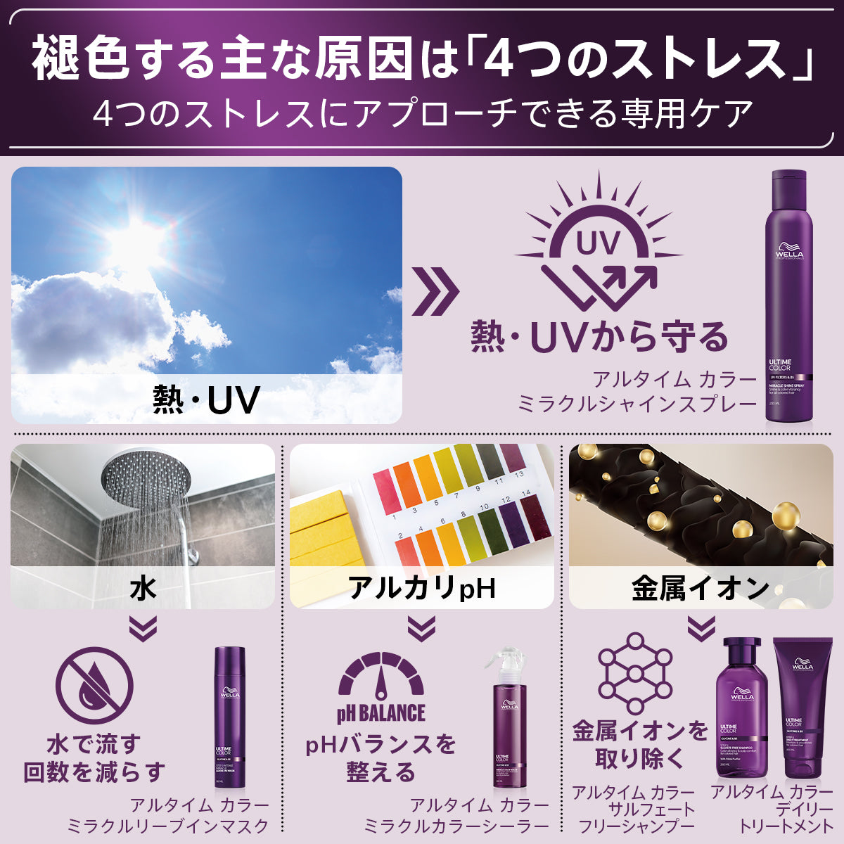 アルタイム カラー サルフェートフリーシャンプー