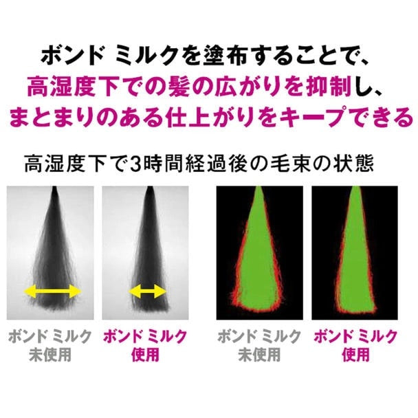 ファイバープレックス ボンドミルク