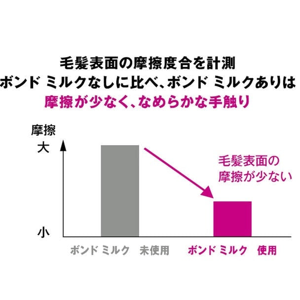 ファイバープレックス ボンドミルク