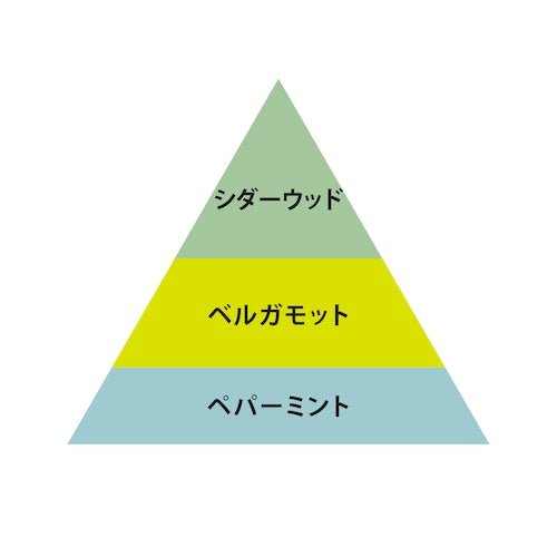 オースキンO FRAGRANCE(オー・フレグランス) 04 オンブル香水 - アルバム オンラインストア