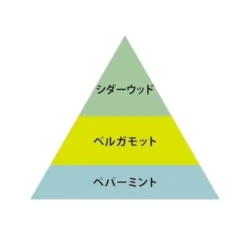 オースキンO FRAGRANCE(オー・フレグランス) 04 オンブル香水 - アルバム オンラインストア