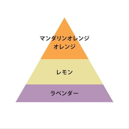 オースキンO FRAGRANCE(オー・フレグランス) 03 ヴェリテ香水 - アルバム オンラインストア