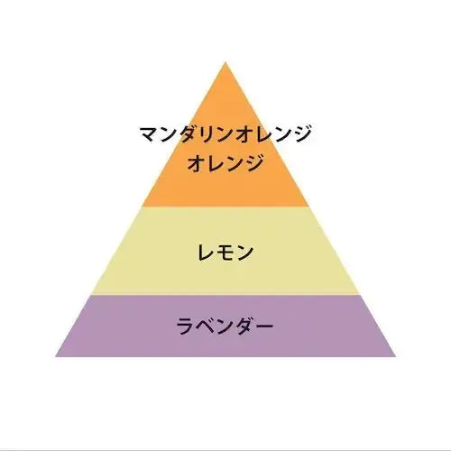 オースキンO FRAGRANCE(オー・フレグランス) 03 ヴェリテ香水 - アルバム オンラインストア