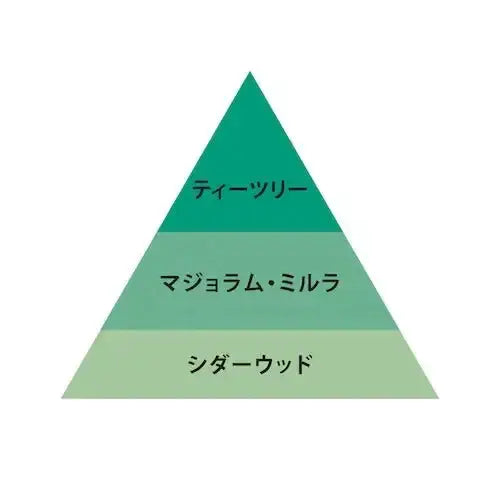 オースキンO FRAGRANCE(オー・フレグランス) 05 レヴァ香水 - アルバム オンラインストア