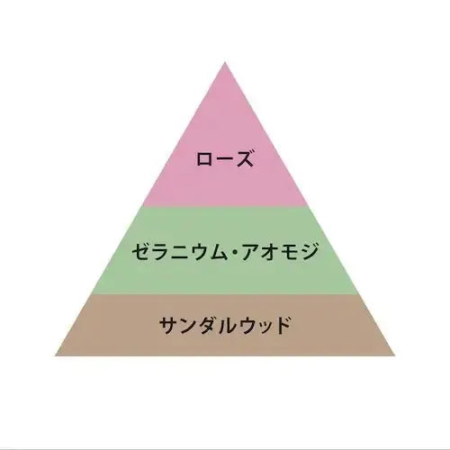 オースキンO FRAGRANCE(オー・フレグランス) 02 ブラン香水 - アルバム オンラインストア