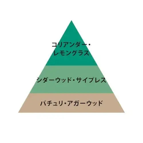 オースキンO FRAGRANCE(オー・フレグランス) 06 スィプレ香水 - アルバム オンラインストア