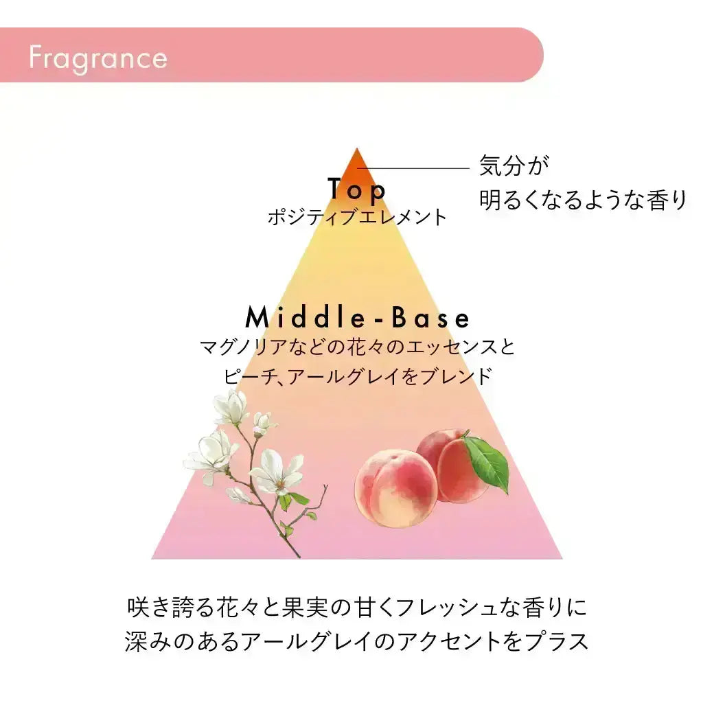 エアリーフロー シャンプー | サブリミック 資生堂プロフェッショナル