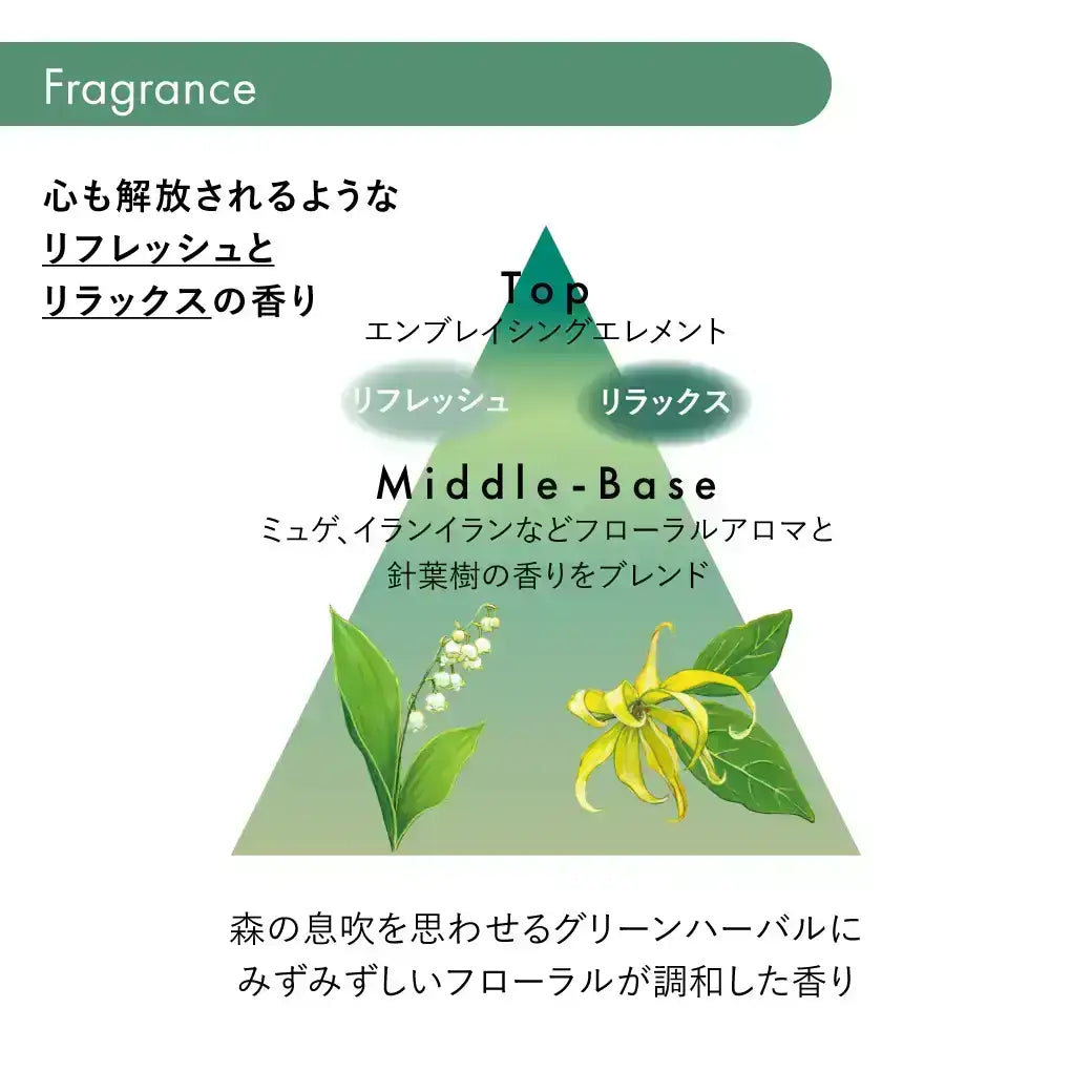 フェンテフォルテ アロマスパドロップ（リフレッシュ） | サブリミック