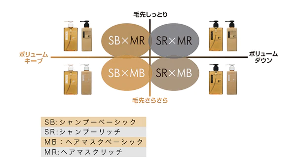 Fプロテクト ヘアシャンプー リッチタイプ 300ml〜