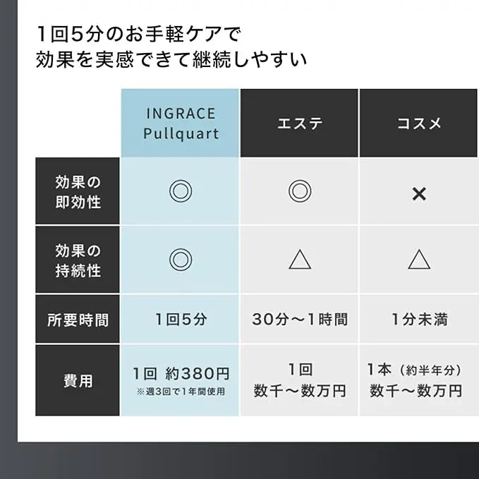 INGRACE Pullquart MBE104A (音波美顔器) MUK