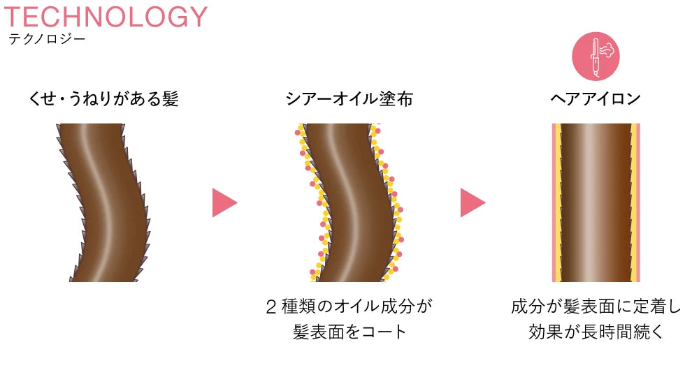 エアリーフロー シアーオイル | サブリミック