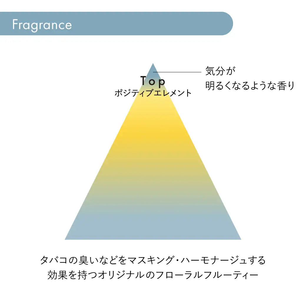 ワンダーシールド ｜サブリミック