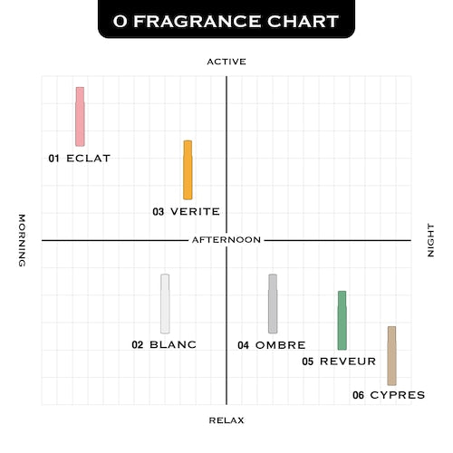 オースキンO FRAGRANCE(オー・フレグランス) 06 スィプレ香水 - アルバム オンラインストア