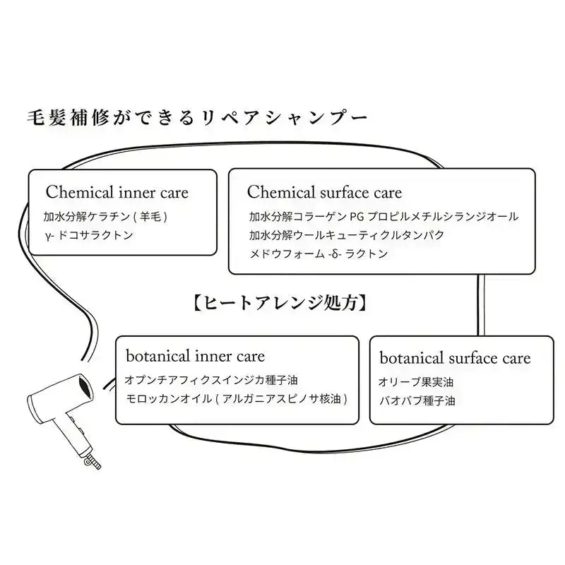 NAKAGAWAC/F カラーフレグランス シャンプー (ピンク)シャンプー - アルバム オンラインストア