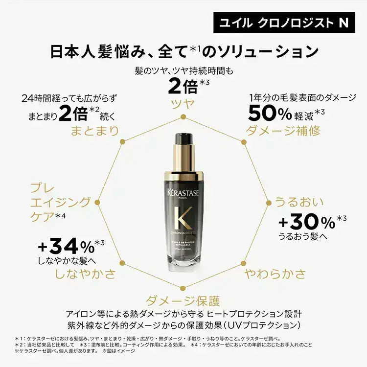 公式公認店】ケラスターゼ CH ユイル クロノロジスト N 75ml (レフィル 公式公認店】ケラスターゼ CH ユイル クロノロジスト N 75ml (レフィル