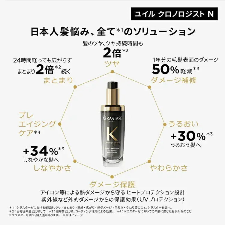 正規品】 ケラスターゼ CH ユイル クロノロジスト N 75ml |ALBUM 正規品】 ケラスターゼ CH ユイル クロノロジスト N 75ml |ALBUM