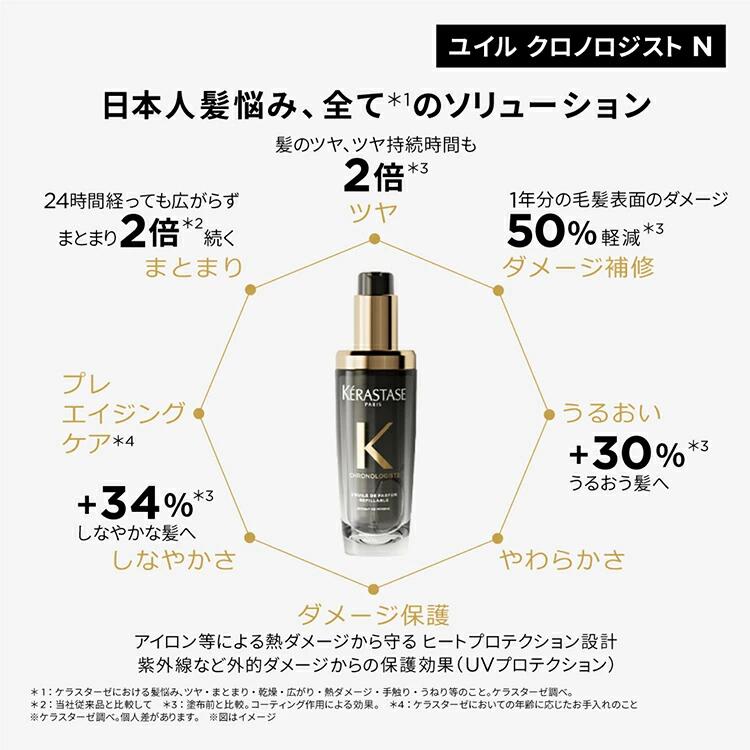 CH シャンプー・ヘアオイルセット