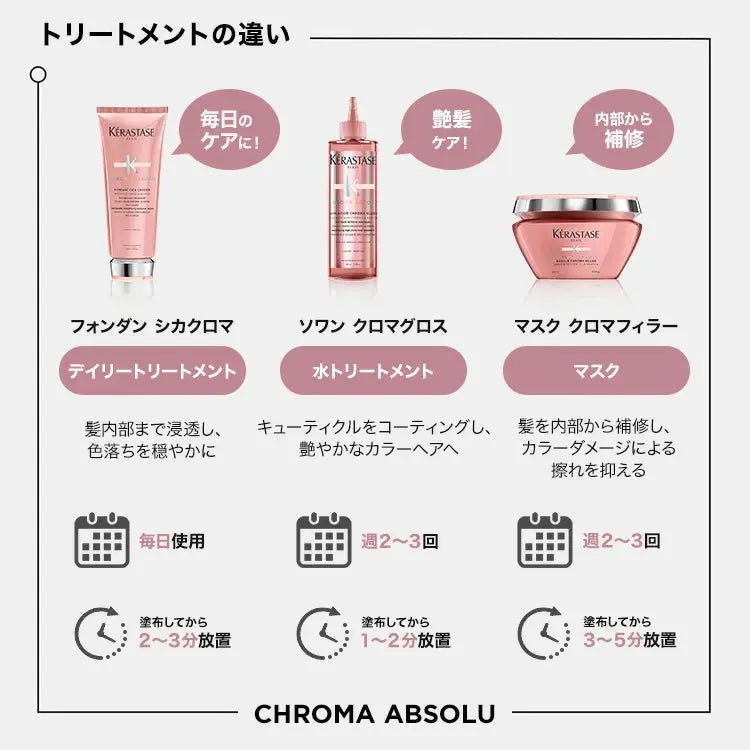 正規品】ケラスターゼ CA ソワン クロマグロス ｜ALBUM オンライン