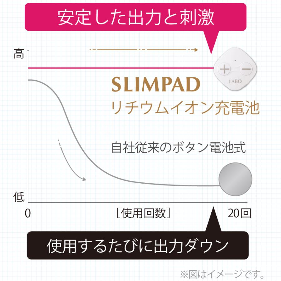 SLIMPAD FIT（スリムパッド フィット）