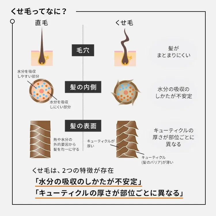 DP フルイド オレオリラックス R 75ml