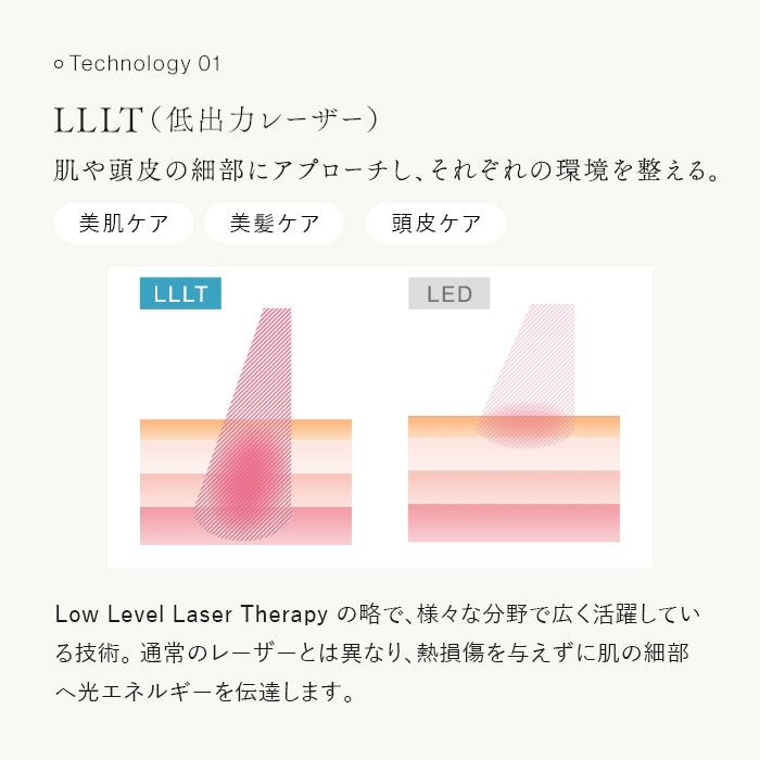 Kiralaステラボーテ レーザー＆EMS リフトブラシ PRO脱毛器 - アルバム オンラインストア