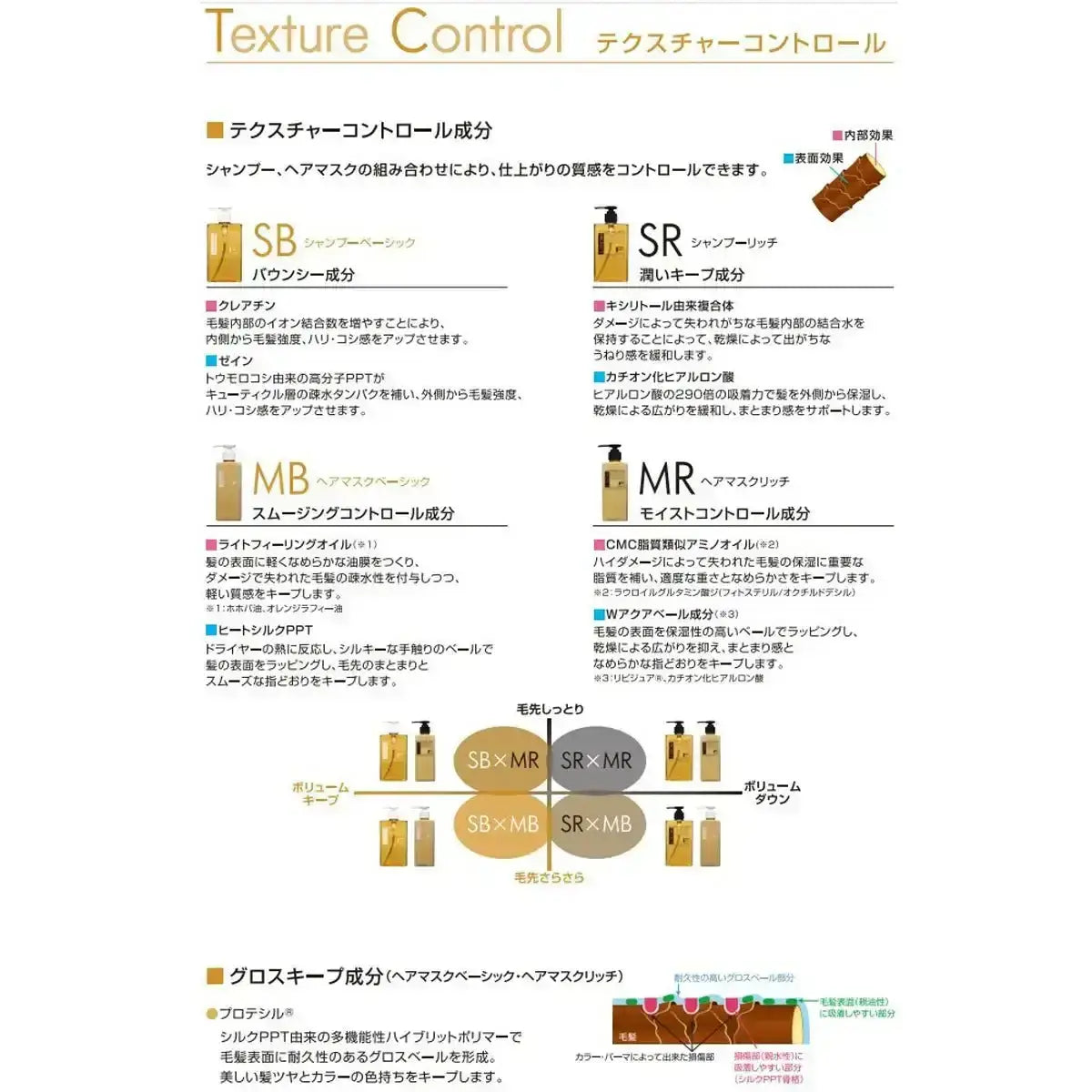 フィヨーレF.プロテクト ヘアマスク リッチ 1000g（レフィル）マスク - アルバム オンラインストア