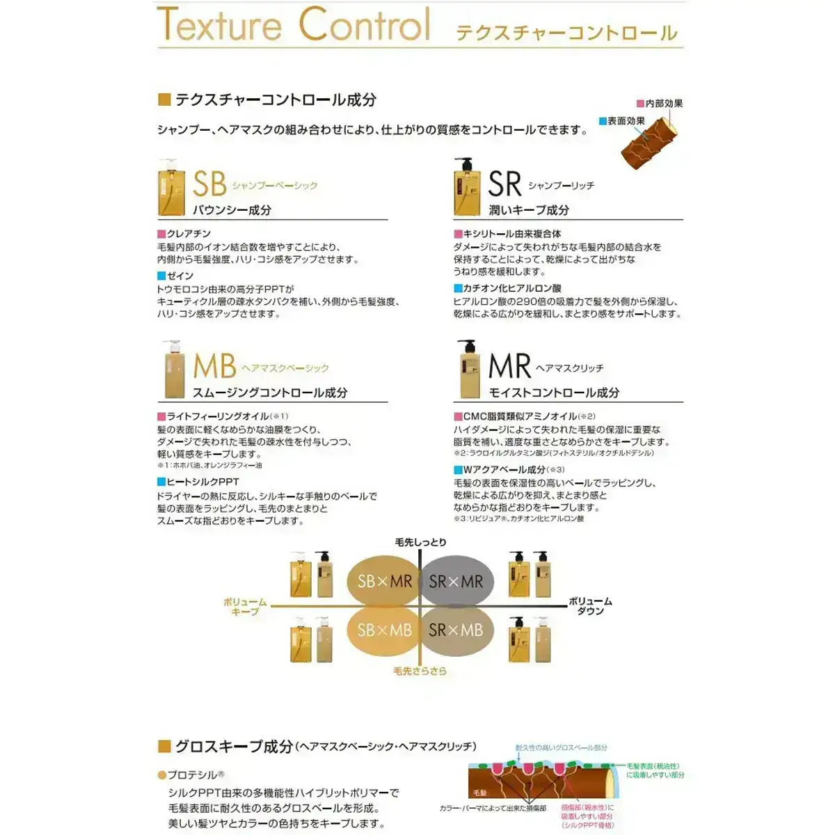 フィヨーレF.プロテクト ヘアシャンプー ベーシック 1000ml（レフィル）シャンプー - アルバム オンラインストア
