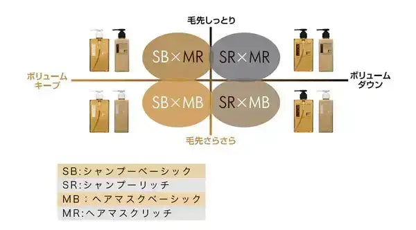 フィヨーレF.プロテクト ヘアシャンプー ベーシック 1000ml（レフィル）シャンプー - アルバム オンラインストア
