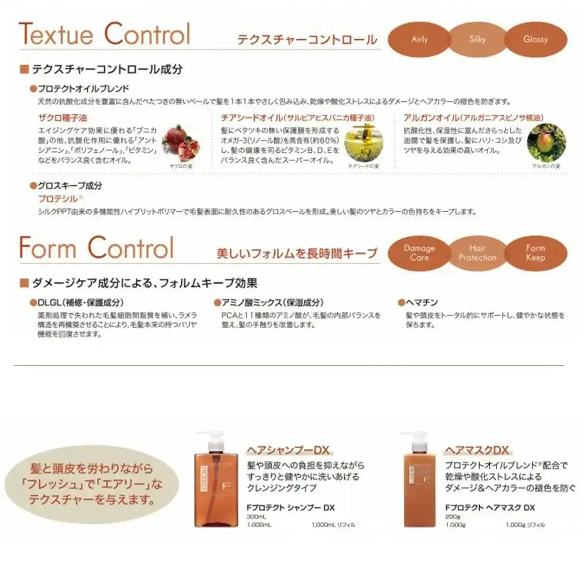 フィヨーレFプロテクト DXタイプ ヘアシャンプー 1000ml(レフィル) + ヘアマスク 1000ml(レフィル)セット商品 - アルバム オンラインストア