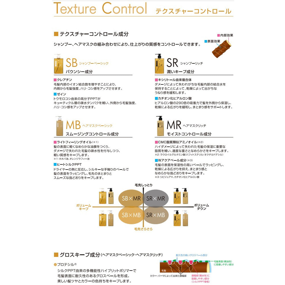 Fプロテクト ヘアマスク リッチタイプ 200g~