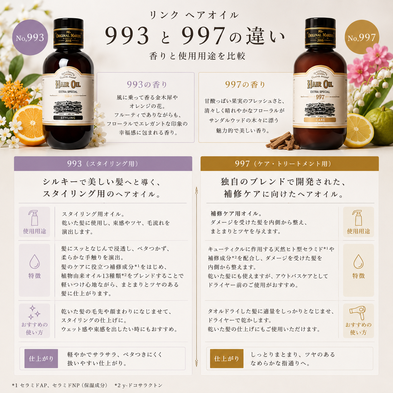 正規品】リンク オリジナル メーカーズ No.993 HAIR OIL 993 - STYLING