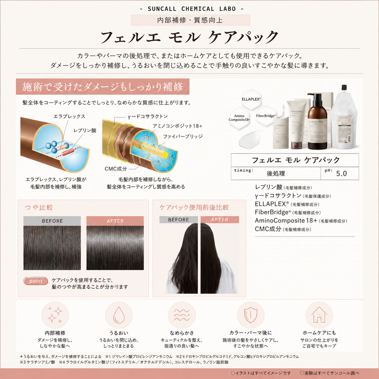 フェルエ モル ケアパック 500g 詰替