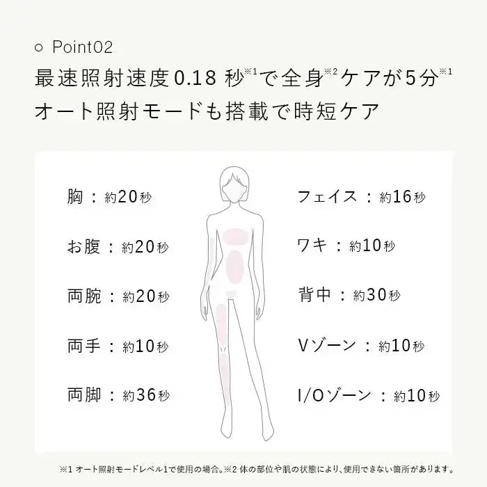 Kiralaステラボーテ IPL&LED 光美容器脱毛器 - アルバム オンラインストア