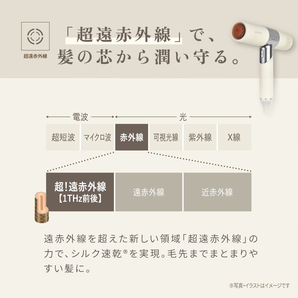株式会社KINUJOKINUJO ヘアドライヤードライヤー - アルバム オンラインストア