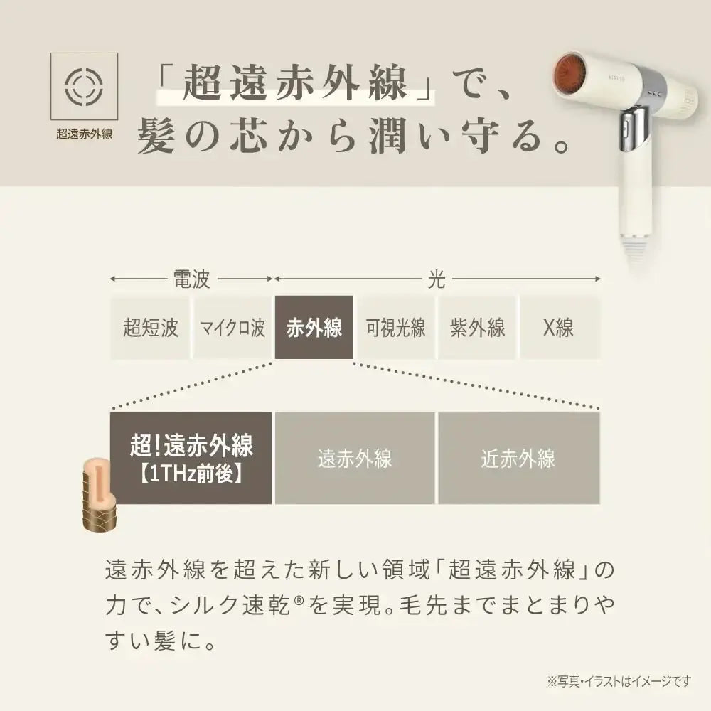 株式会社KINUJOKINUJO ヘアドライヤードライヤー - アルバム オンラインストア