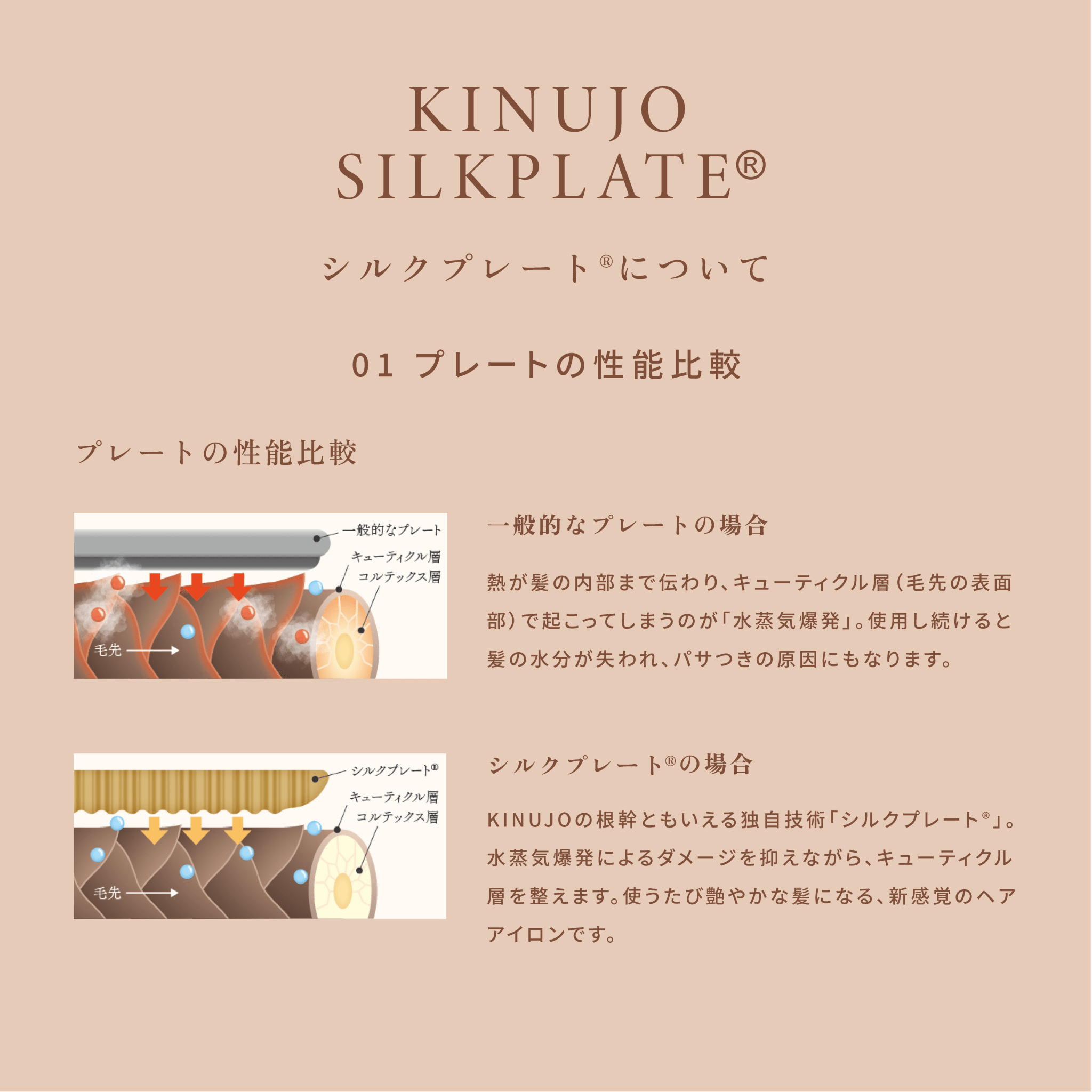 株式会社KINUJO絹女〜KINUJO〜 カールアイロン 全3サイズヘアアイロン - アルバム オンラインストア
