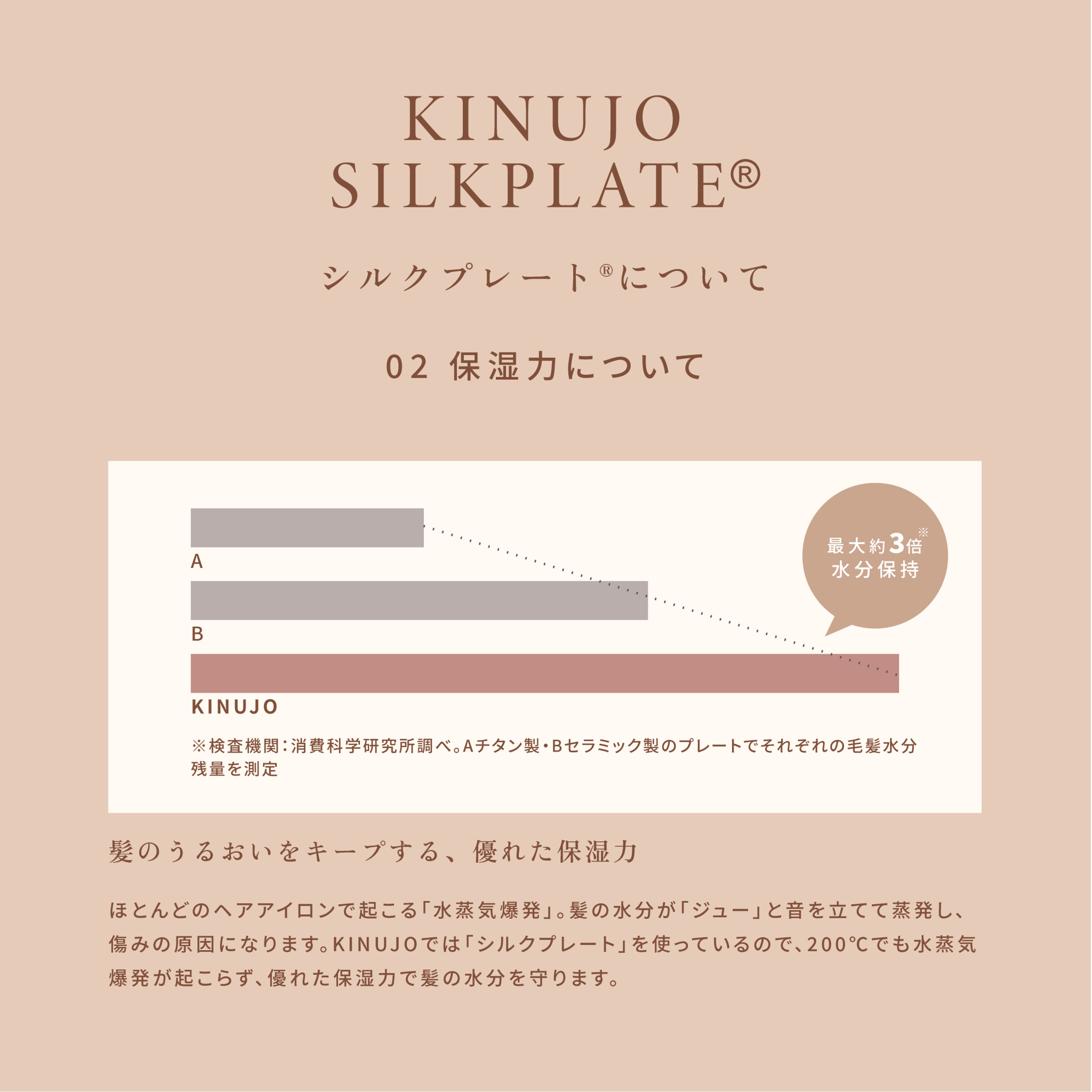 株式会社KINUJO絹女〜KINUJO〜 カールアイロン 全3サイズヘアアイロン - アルバム オンラインストア