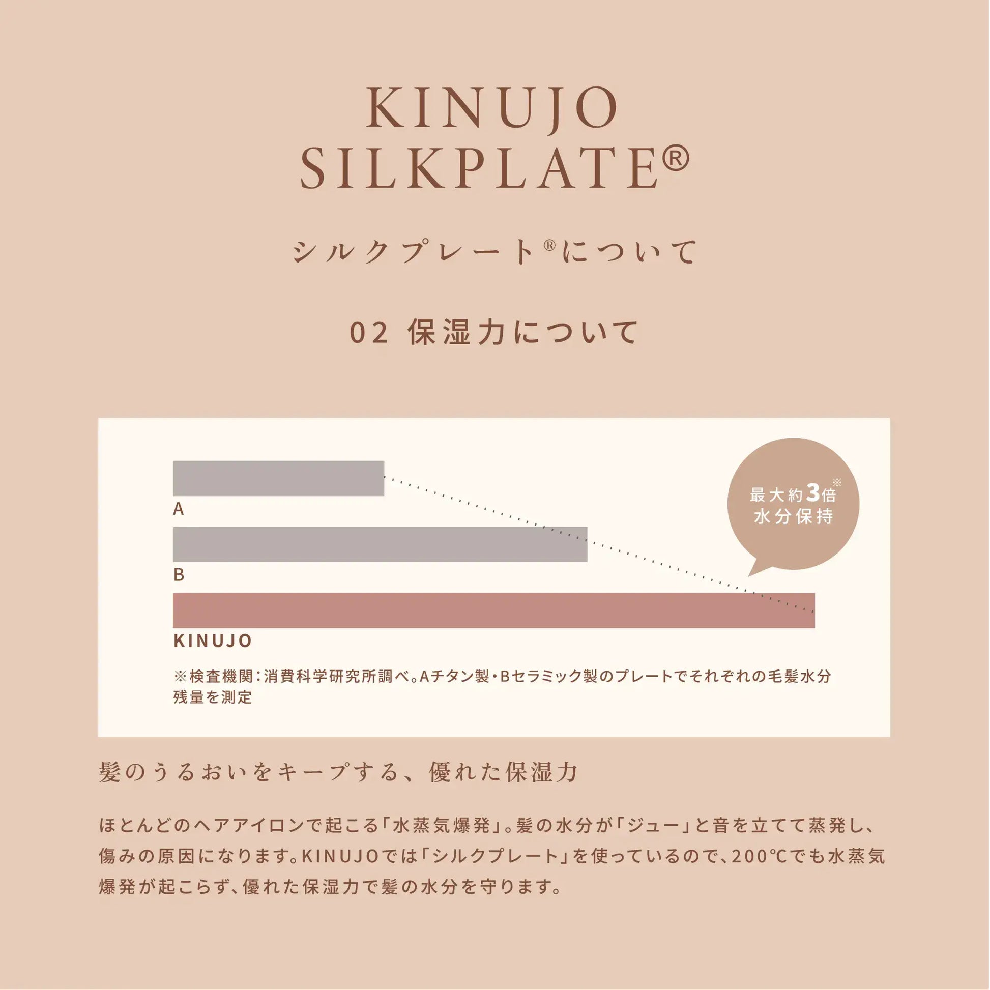 株式会社KINUJO絹女〜KINUJO〜 カールアイロン 全3サイズヘアアイロン - アルバム オンラインストア